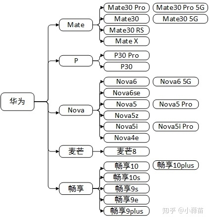 2019年手机大盘点（一）——华为篇-1.jpg