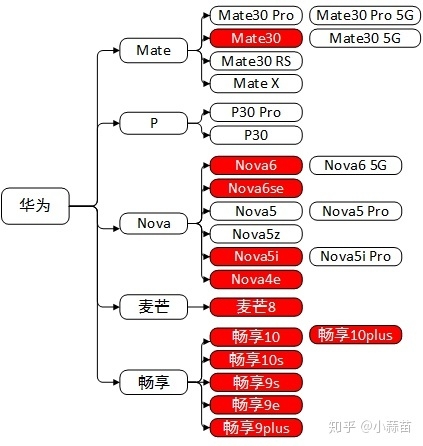 2019年手机大盘点（一）——华为篇-2.jpg