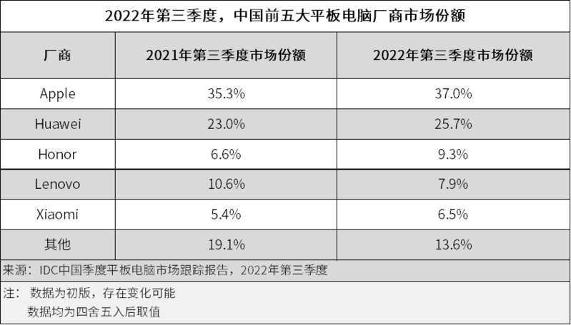 如何看待 12 月 26 日荣耀全场景新品发布会？发布的哪款 ...-2.jpg