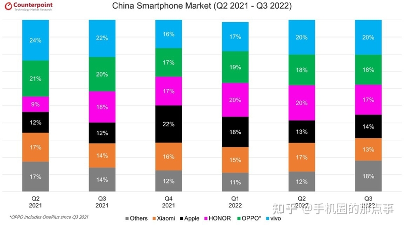 如何看待 iPhone 14 系列 Q3 销量火爆，苹果占据 5G 手机 ...-3.jpg