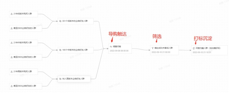 【私域】私域半年销售过亿，这家经销商做对了什么？-3.jpg