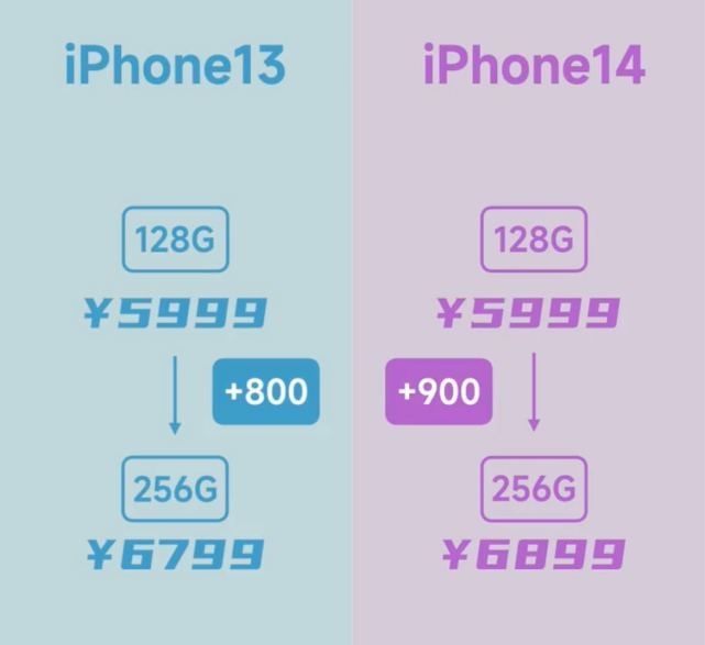 入手iPhone 14前必须知道的三件事！不看后悔！-3.jpg