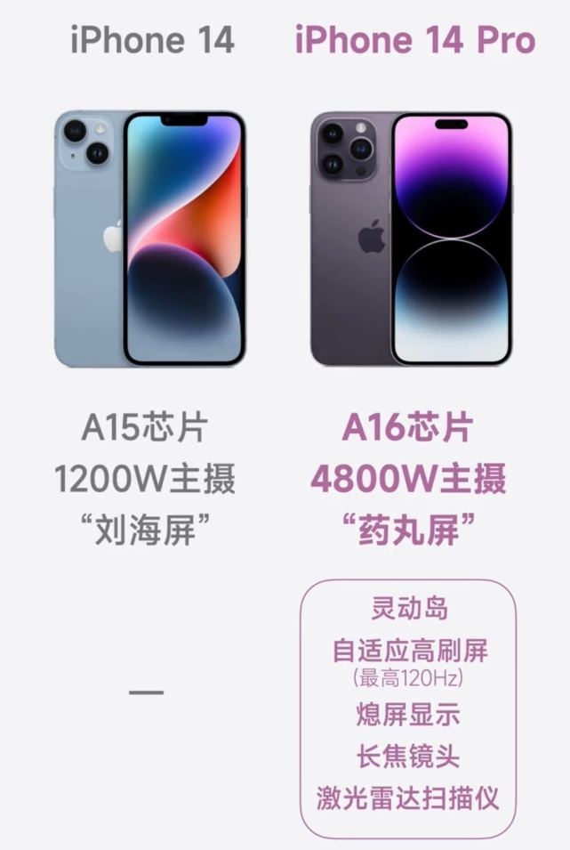 入手iPhone 14前必须知道的三件事！不看后悔！-6.jpg