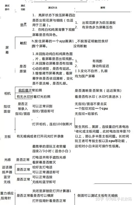 二手手机值得购买吗？听听内行人怎么说，最客观的分析-6.jpg