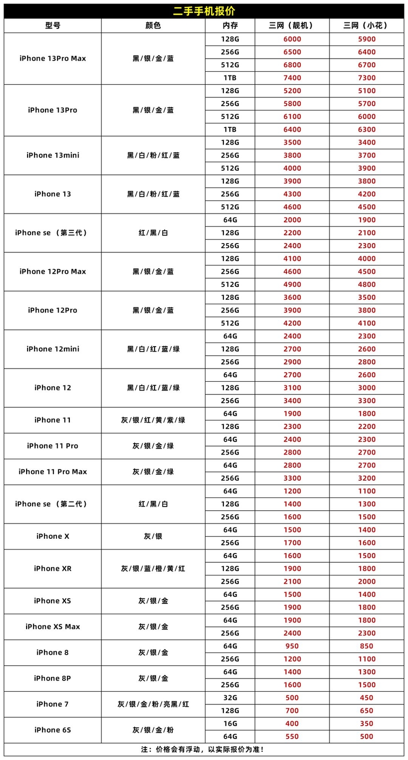 苹果iPhone二手机报价（2022.12.23）-1.jpg