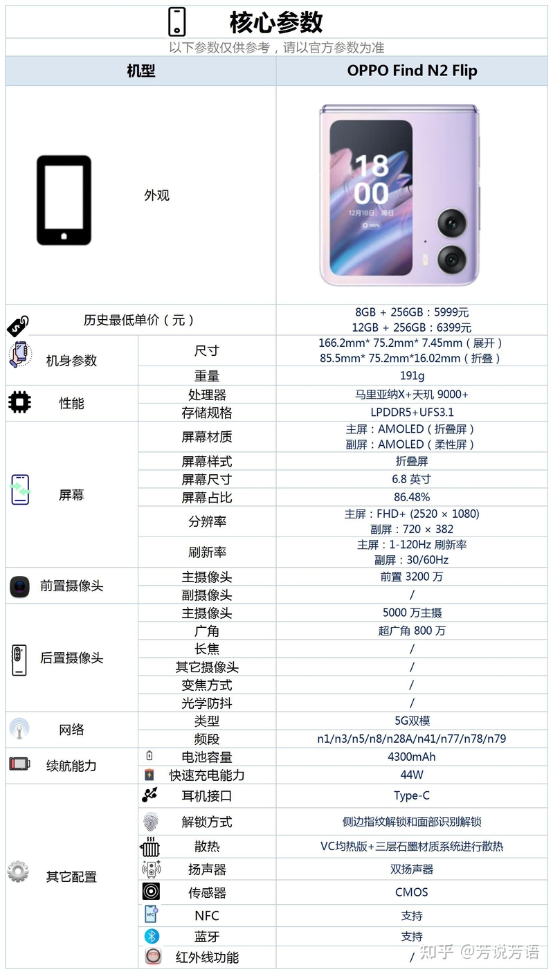 OPPO Find N2 Flip这款手机配置怎么样？是否值得购买？-4.jpg