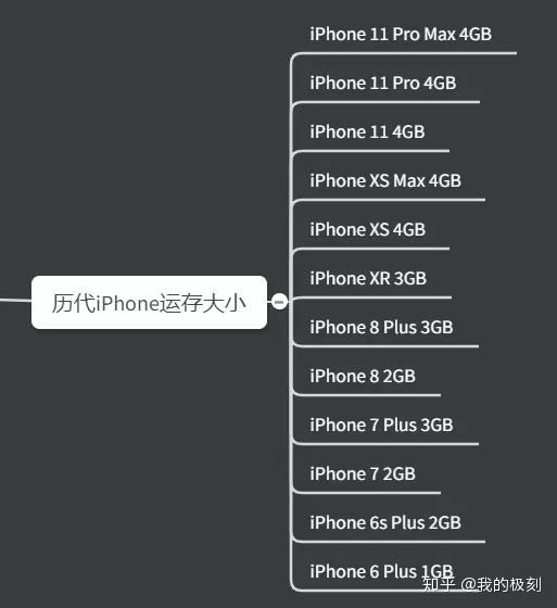 切记，iPhone 不要滑动关后台 ！-1.jpg