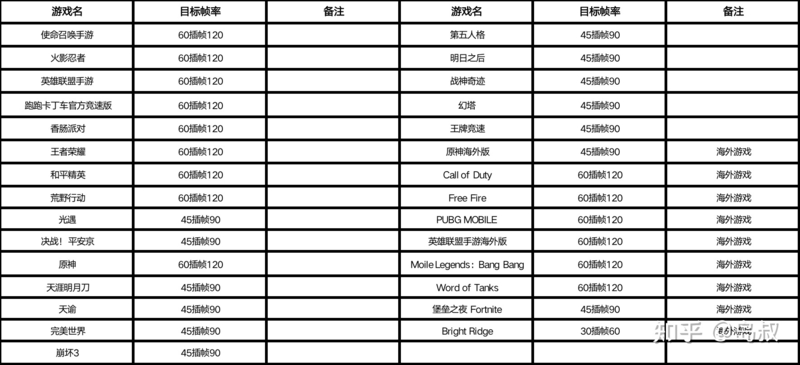 如何看待 12 月 26 日发布的荣耀 80GT 手机？有哪些亮点和不 ...-7.jpg