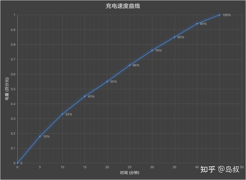 如何看待 12 月 26 日发布的荣耀 80GT 手机？有哪些亮点和不 ...-10.jpg