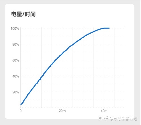 如何看待 12 月 26 日发布的荣耀 80GT 手机？有哪些亮点和不 ...-6.jpg