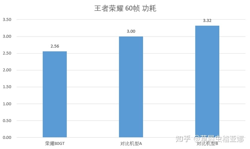 如何看待 12 月 26 日发布的荣耀 80GT 手机？有哪些亮点和不 ...-11.jpg