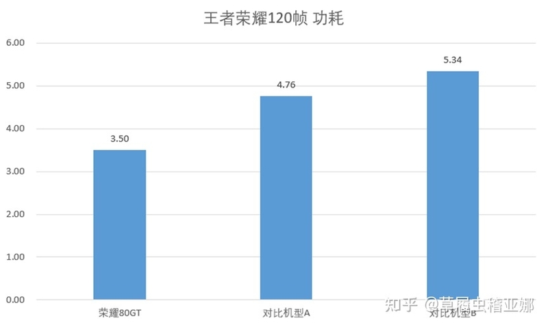 如何看待 12 月 26 日发布的荣耀 80GT 手机？有哪些亮点和不 ...-14.jpg