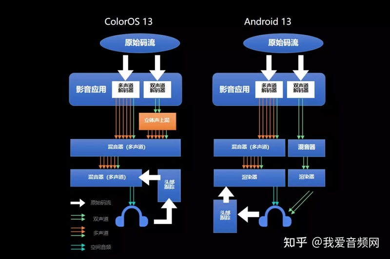 原生级空间音频体验，一加新一代旗舰TWS耳机多项重磅 ...-5.jpg