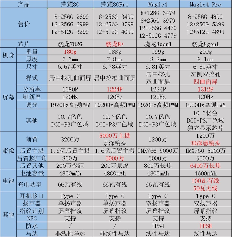 新年给自己买一台手机，要配置、品质、售后好的，该怎么选 ...-1.jpg