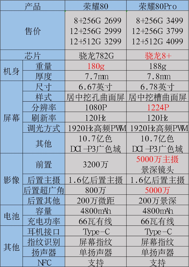 新年给自己买一台手机，要配置、品质、售后好的，该怎么选 ...-3.jpg