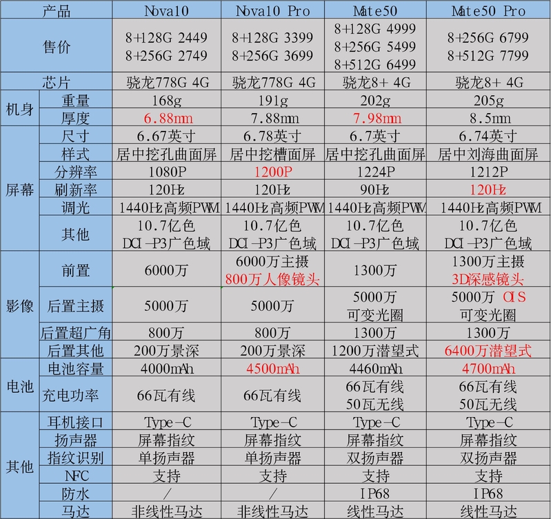 新年给自己买一台手机，要配置、品质、售后好的，该怎么选 ...-11.jpg