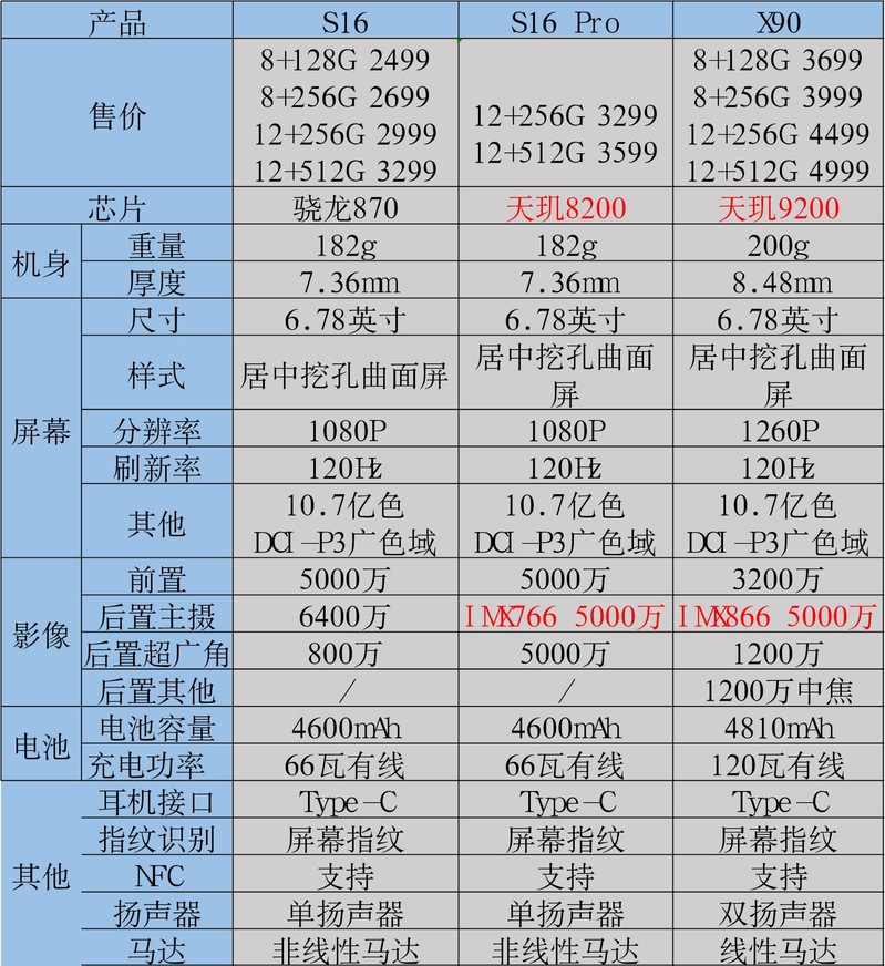 新年给自己买一台手机，要配置、品质、售后好的，该怎么选 ...-17.jpg