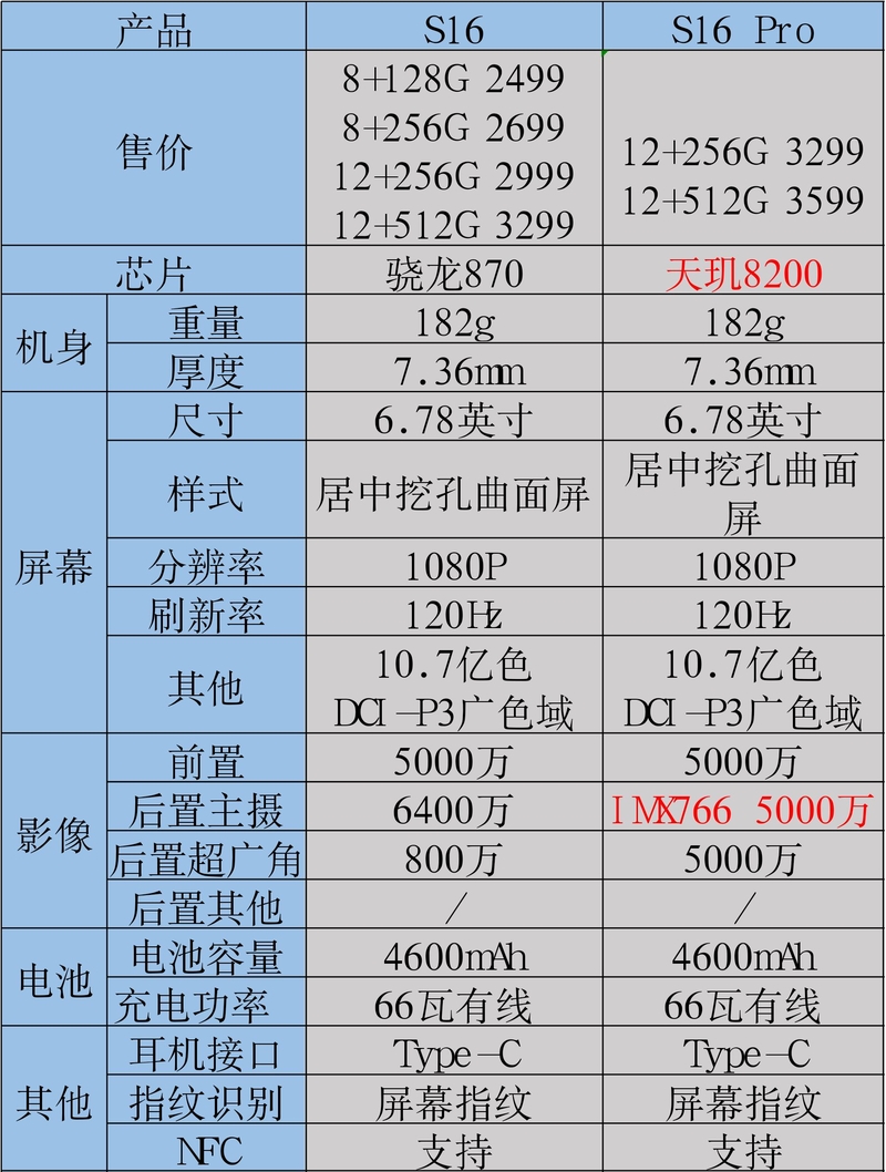 新年给自己买一台手机，要配置、品质、售后好的，该怎么选 ...-19.jpg