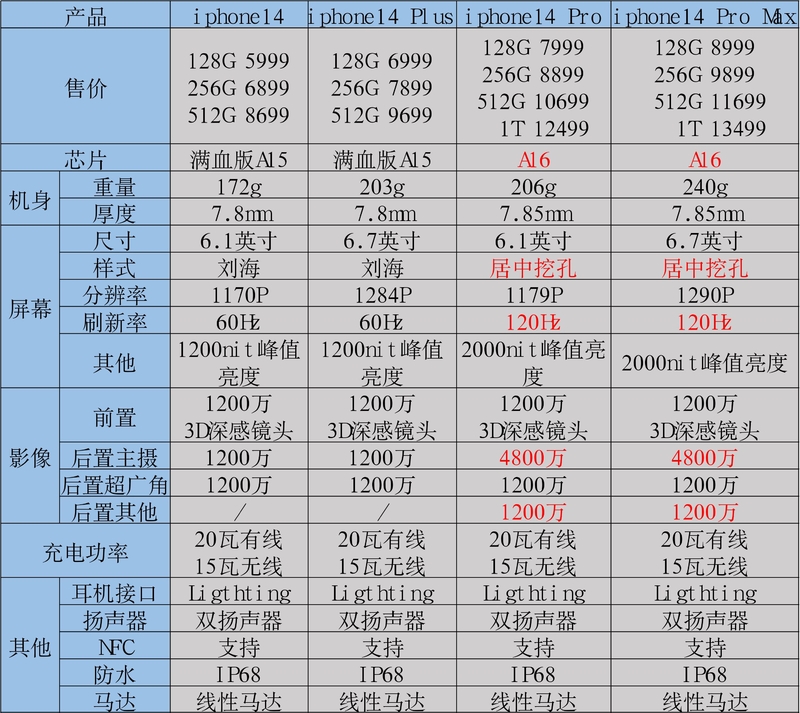 新年给自己买一台手机，要配置、品质、售后好的，该怎么选 ...-23.jpg