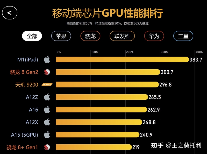 新年给自己买一台手机，要配置、品质、售后好的，该怎么选 ...-3.jpg