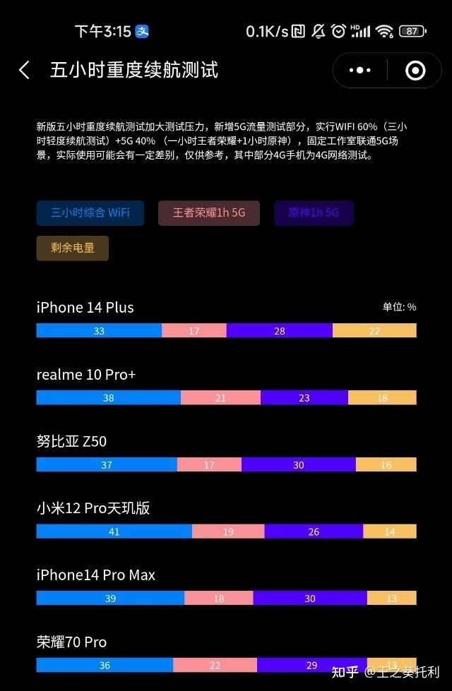 新年给自己买一台手机，要配置、品质、售后好的，该怎么选 ...-6.jpg