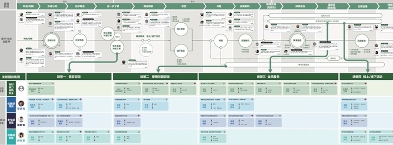 有市无价，它比折叠屏手机还贵 | OPPO手机服务-15.jpg