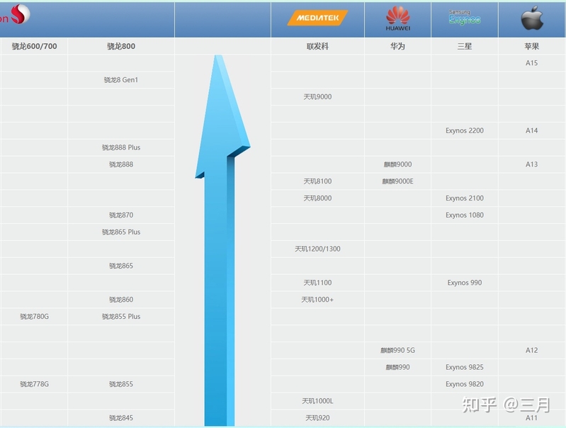 2022年学生党适合购买什么手机？学生高性价比手机推荐（12 ...-3.jpg