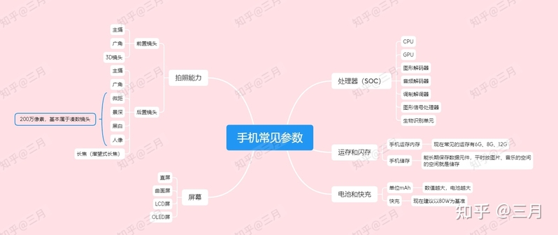 2022年学生党适合购买什么手机？学生高性价比手机推荐（12 ...-2.jpg