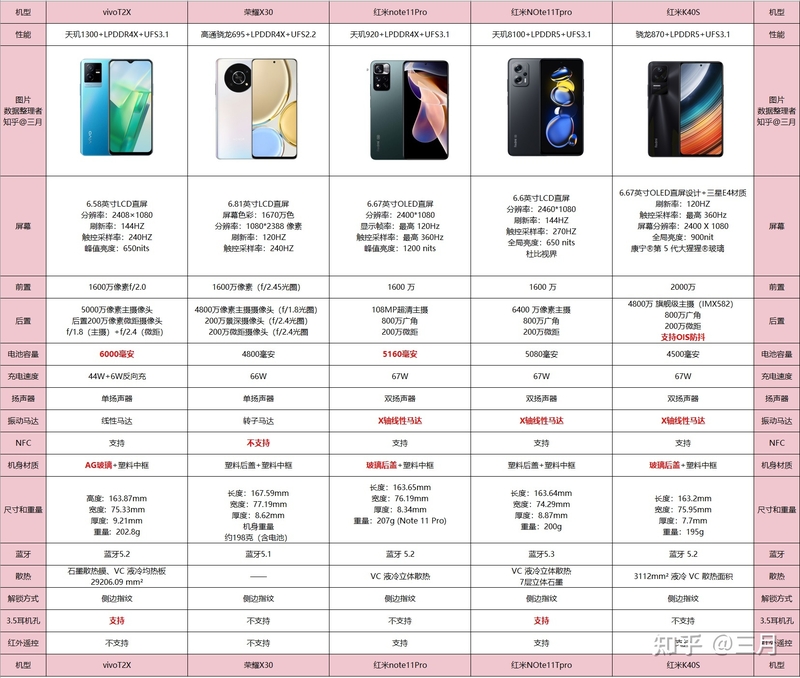 2022年学生党适合购买什么手机？学生高性价比手机推荐（12 ...-5.jpg