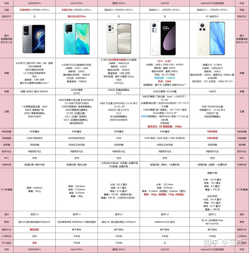 2022年学生党适合购买什么手机？学生高性价比手机推荐（12 ...-8.jpg