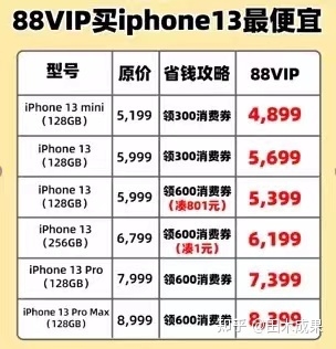 大家2021双十一买的iPhone13pro多少钱？双十二会不会降价？-1.jpg