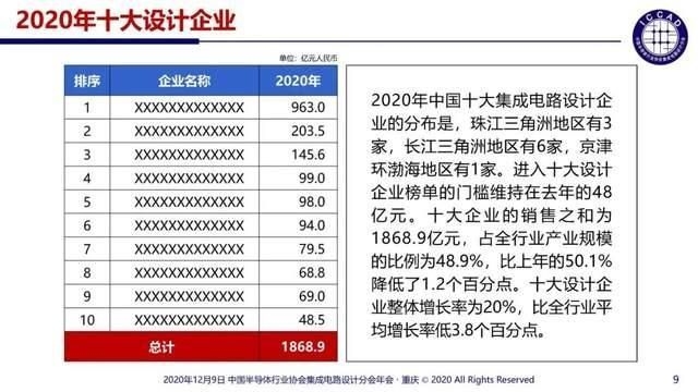 曝 OPPO 自研手机 SoC 2023 年 3 季度量产，对此你有哪些 ...-2.jpg