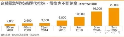 曝 OPPO 自研手机 SoC 2023 年 3 季度量产，对此你有哪些 ...-1.jpg