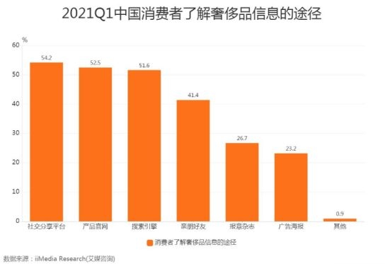 优奢易拍推动交易透明化，让二手奢侈品买、卖更划算-1.jpg