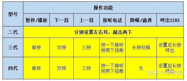 华强北耳机怎么样？实际使用有哪些问题？-4.jpg