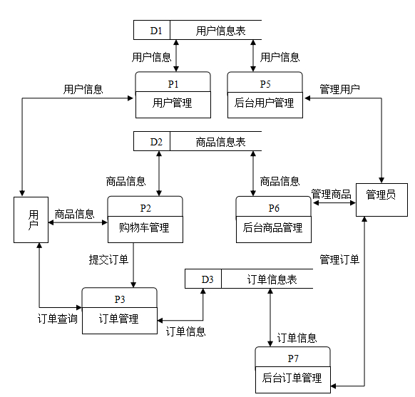 基于WEB的二手交易平台的设计与实现（论文+源码+视频）-1.jpg