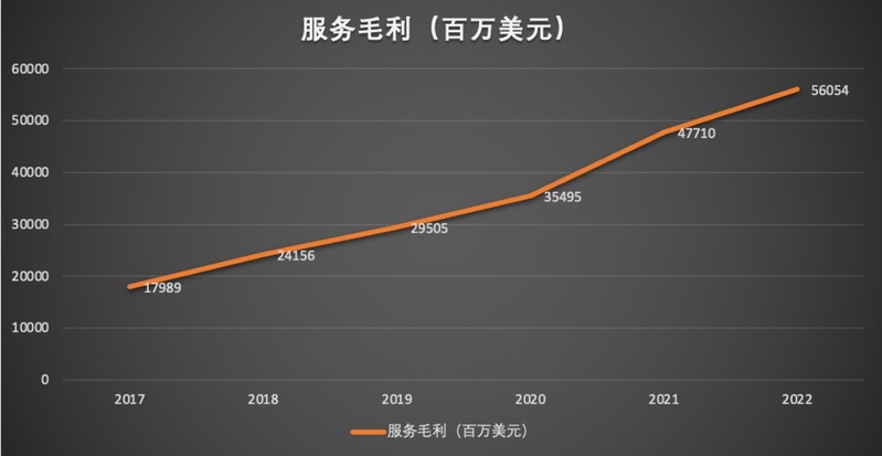 iPhone14 前机型保外电池服务费将涨价，涨价的原因是什么？-5.jpg