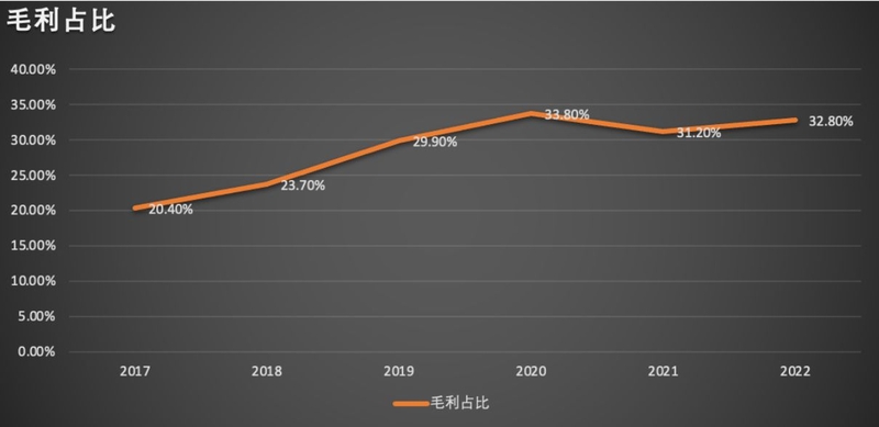 iPhone14 前机型保外电池服务费将涨价，涨价的原因是什么？-7.jpg