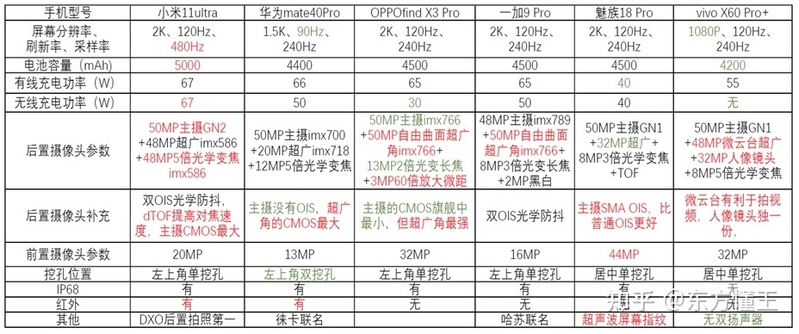 最牛手机攻略——保姆级无脑买手机-1.jpg