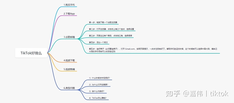 【干货】TikTok好做么，TikTok好做么-1.jpg