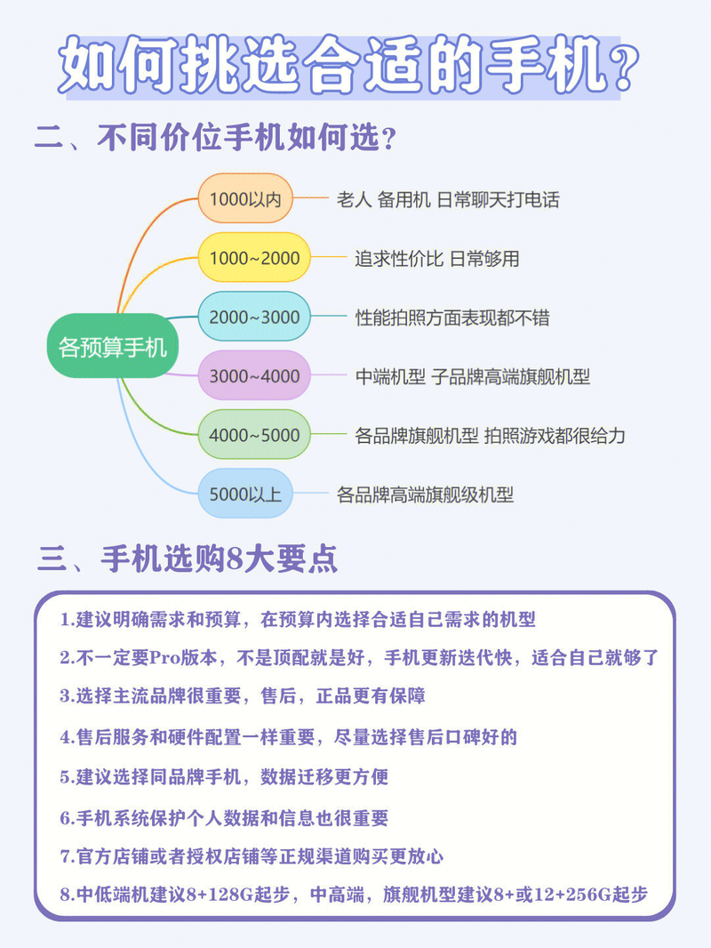 如何挑选合适的手机（2023新年适合女生的高颜值手机推荐）-3.jpg
