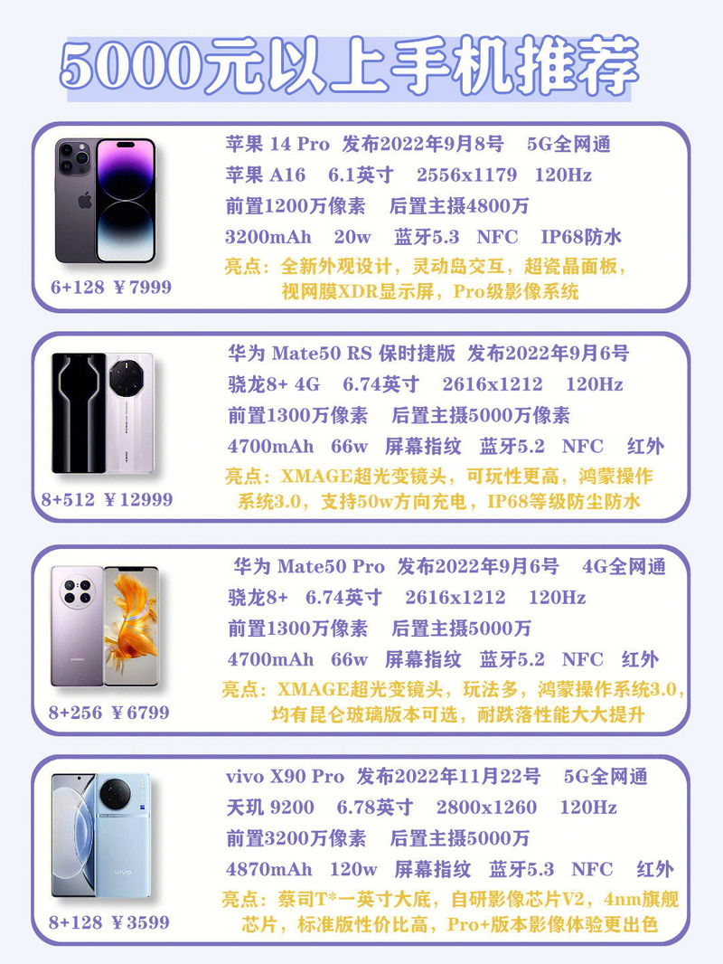 如何挑选合适的手机（2023新年适合女生的高颜值手机推荐）-4.jpg