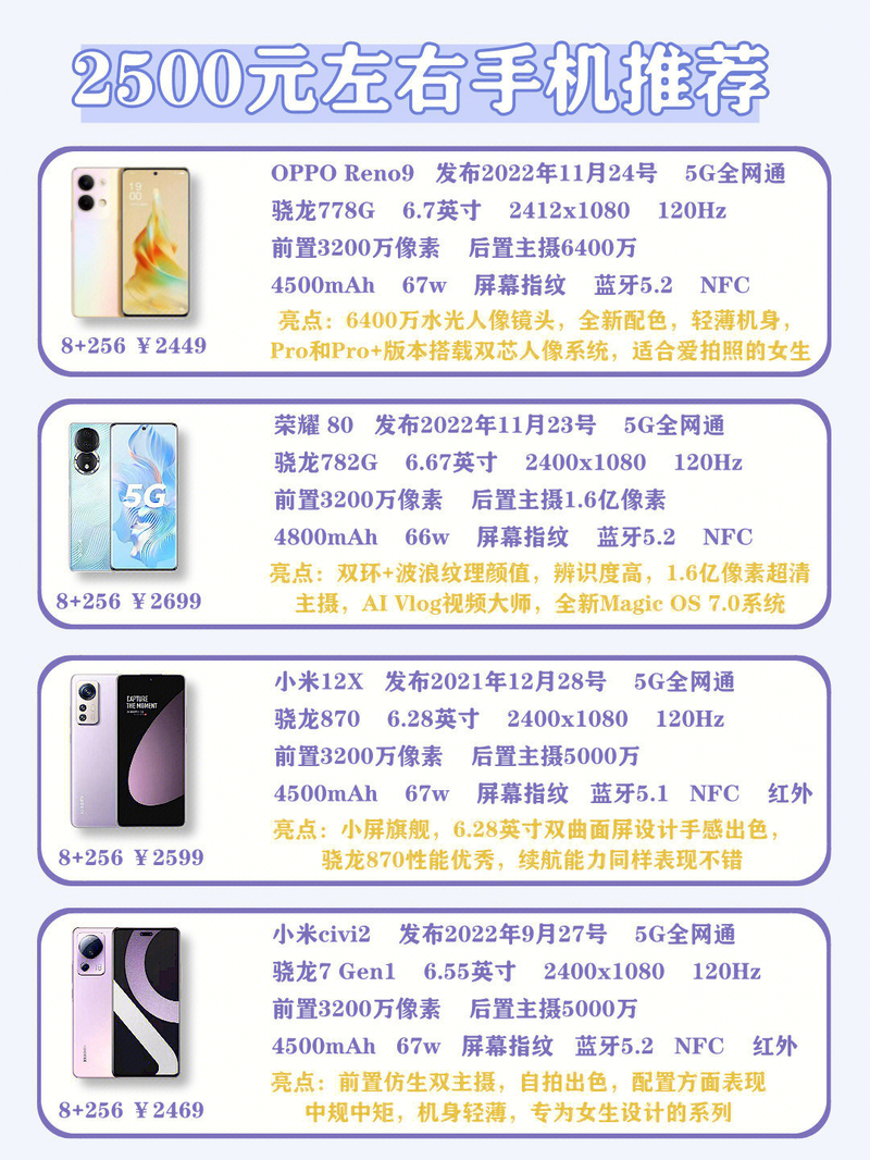 如何挑选合适的手机（2023新年适合女生的高颜值手机推荐）-6.jpg