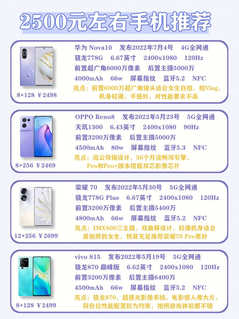 如何挑选合适的手机（2023新年适合女生的高颜值手机推荐）-7.jpg