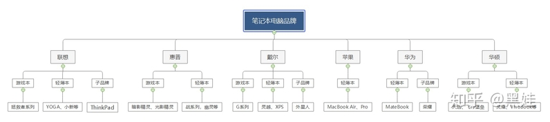 2021年市场主流笔记本电脑选购指南+22款高性价比笔记本 ...-9.jpg