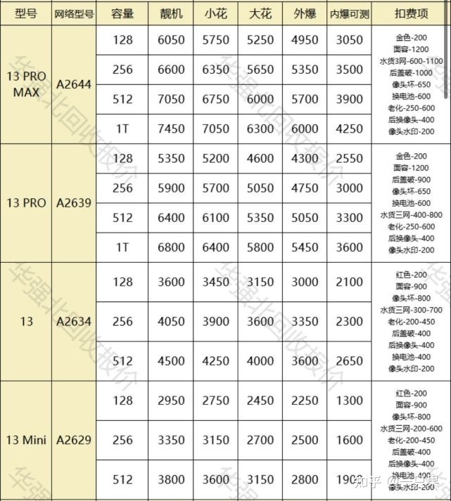 年前换iPhone新机怎么选？这款iPhone降至冰点-4.jpg