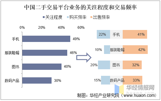 2020年中国手机回收行业市场现状分析，闲鱼、转转等平台 ...-1.jpg