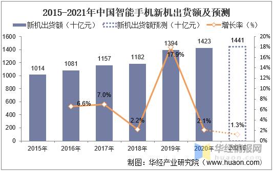 2020年中国手机回收行业市场现状分析，闲鱼、转转等平台 ...-3.jpg
