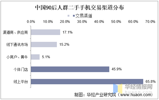 2020年中国手机回收行业市场现状分析，闲鱼、转转等平台 ...-8.jpg