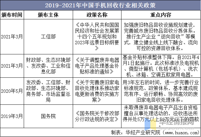 2020年中国手机回收行业市场现状分析，闲鱼、转转等平台 ...-10.jpg